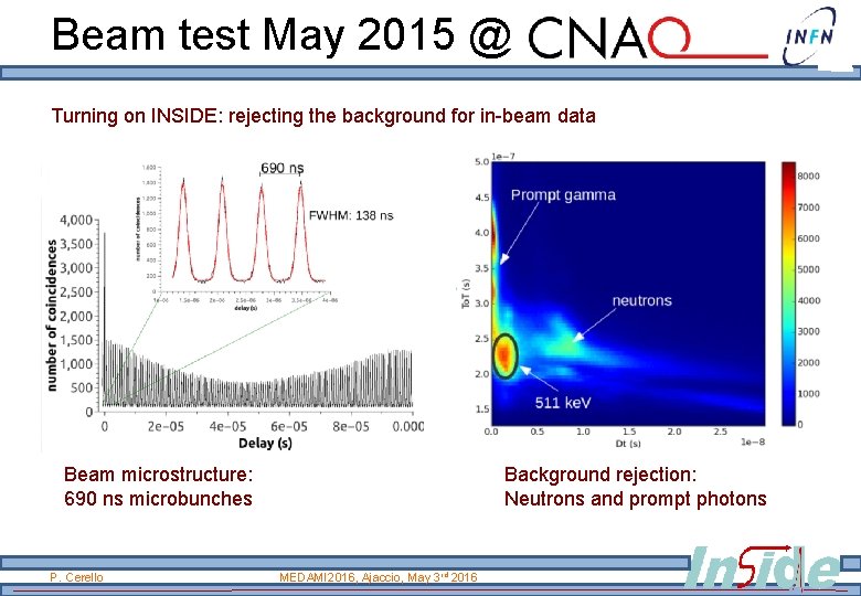 Beam test May 2015 @ Turning on INSIDE: rejecting the background for in-beam data