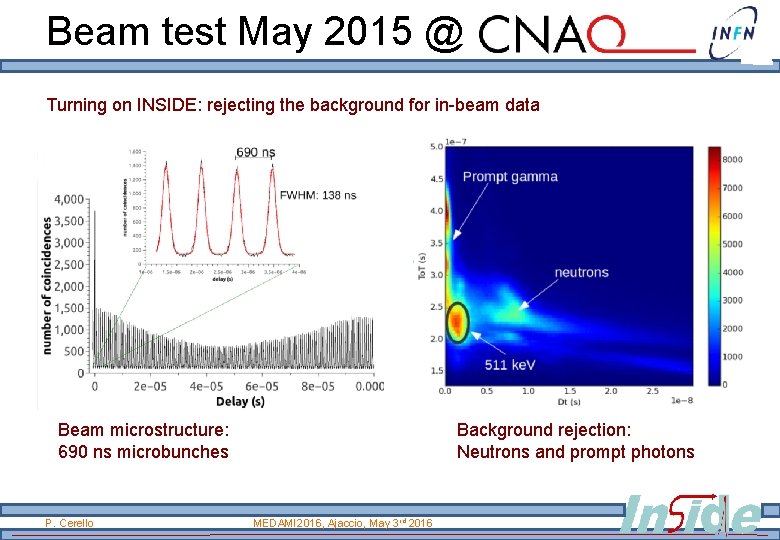 Beam test May 2015 @ Turning on INSIDE: rejecting the background for in-beam data Beam test May 2015 @ Turning on INSIDE: rejecting the background for in-beam data