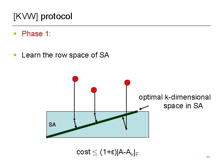 [KVW] protocol § Phase 1: § Learn the row space of SA optimal k-dimensional