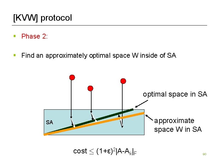 [KVW] protocol § Phase 2: § Find an approximately optimal space W inside of
