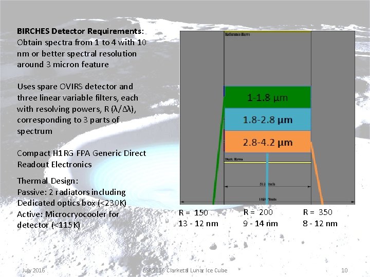 BIRCHES Detector Requirements: Obtain spectra from 1 to 4 with 10 nm or better