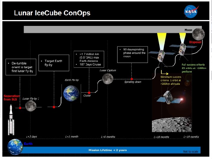 July 2016 ESF 2016 Clarketal Lunar Ice Cube 13 