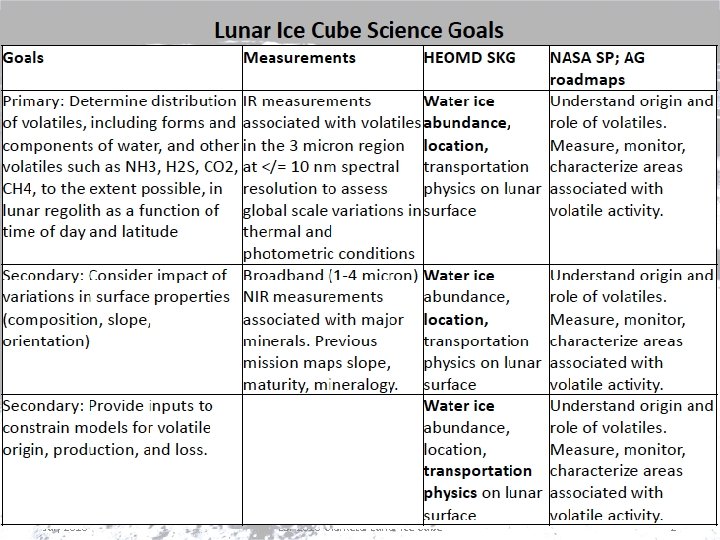 July 2016 ESF 2016 Clarketal Lunar Ice Cube 2 