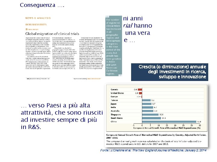 Conseguenza …. Negli ultimi anni i clinical trial hanno effettuato una vera migrazione …