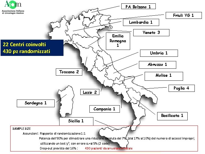 PA Bolzano 1 Friuli VG 1 Lombardia 1 Emilia Romagna 1 22 Centri coinvolti