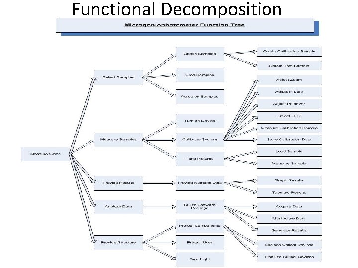 Functional Decomposition 