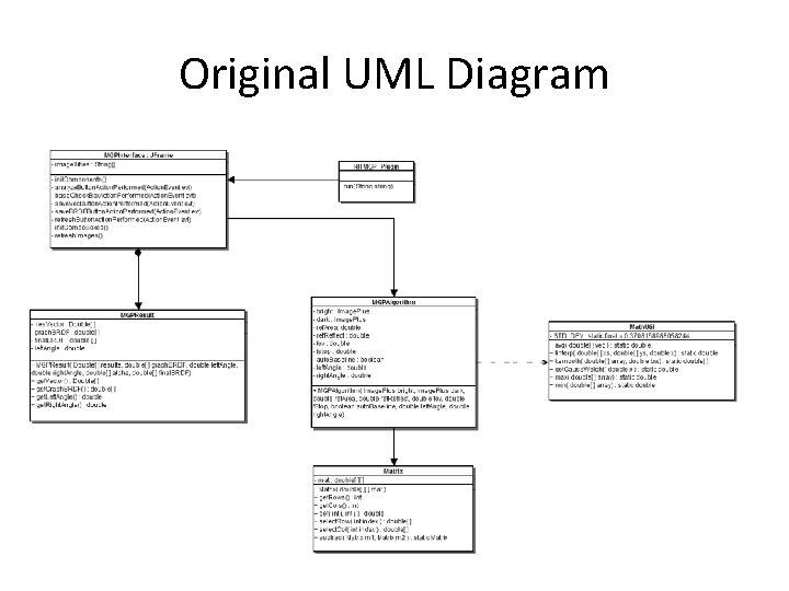 Original UML Diagram 