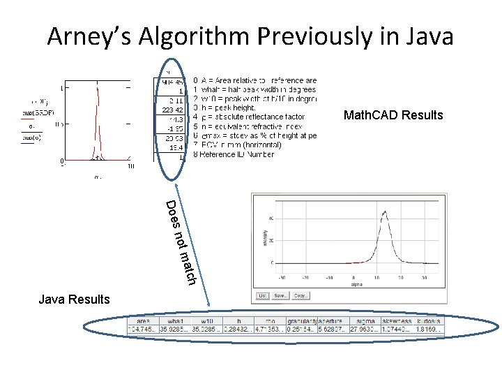 Arney’s Algorithm Previously in Java Math. CAD Results h matc not Does Java Results