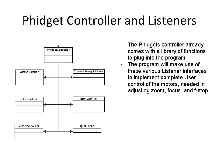 Phidget Controller and Listeners - The Phidgets controller already comes with a library of