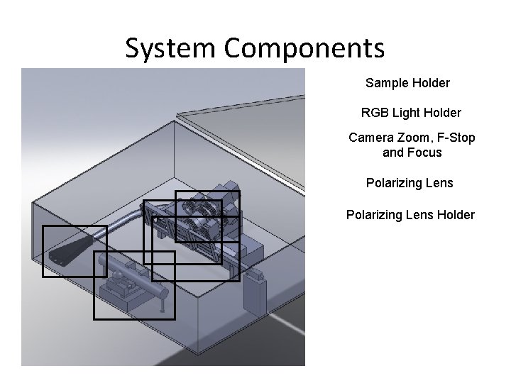 System Components Sample Holder RGB Light Holder Camera Zoom, F-Stop and Focus Polarizing Lens