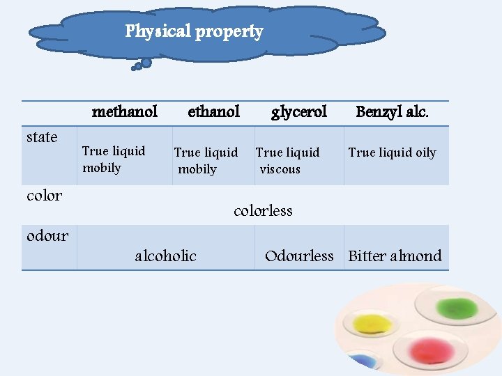Physical property state methanol True liquid mobily color odour glycerol True liquid viscous Benzyl