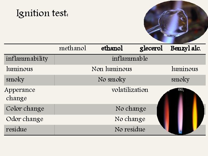 Ignition test: inflammability luminous smoky Apperance change Color change Odor change residue methanol glecerol