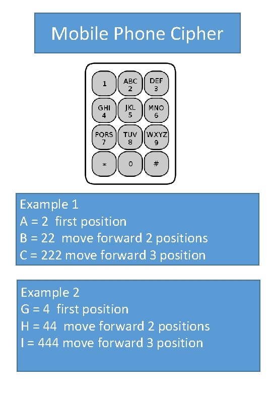 Mobile Phone Cipher Example 1 A = 2 first position B = 22 move Mobile Phone Cipher Example 1 A = 2 first position B = 22 move