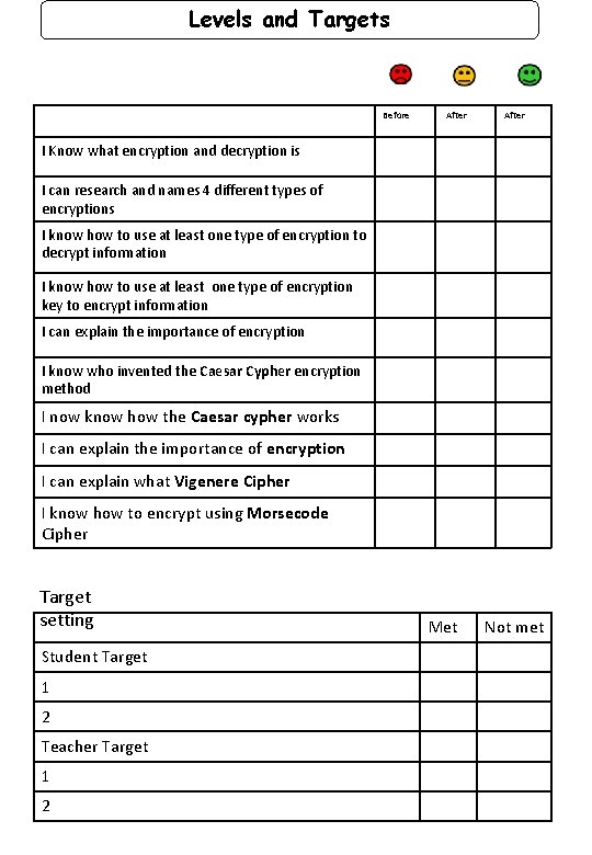 Levels and Targets Before After I Know what encryption and decryption is I can Levels and Targets Before After I Know what encryption and decryption is I can