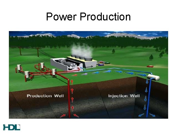 Power Production 