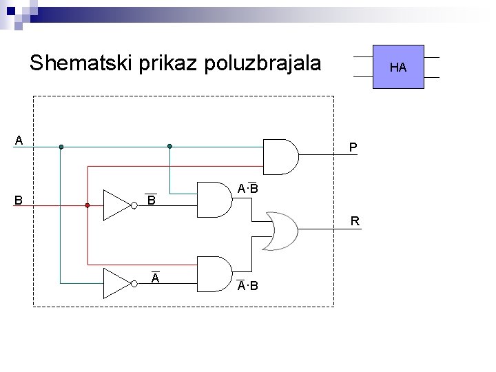 Shematski prikaz poluzbrajala A B HA P B A·B R A A·B 