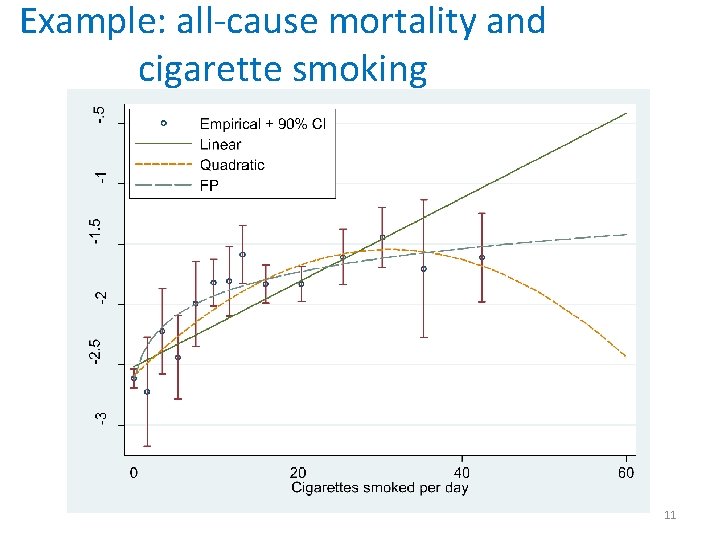 Example: all-cause mortality and cigarette smoking 11 