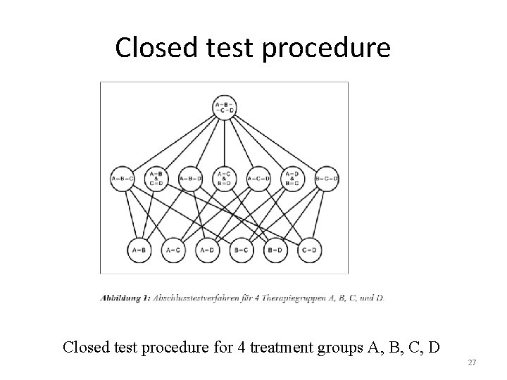 Closed test procedure for 4 treatment groups A, B, C, D 27 