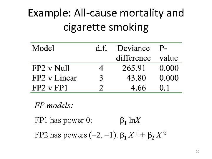 Example: All-cause mortality and cigarette smoking FP models: FP 1 has power 0: 1