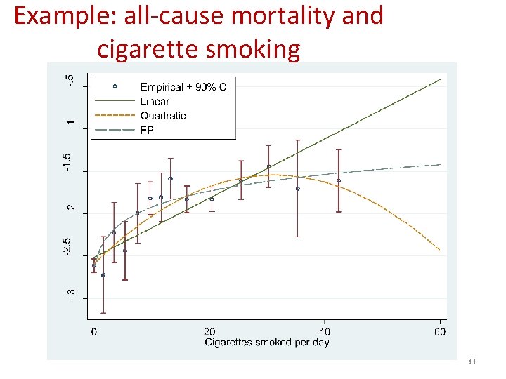 Example: all-cause mortality and cigarette smoking 30 