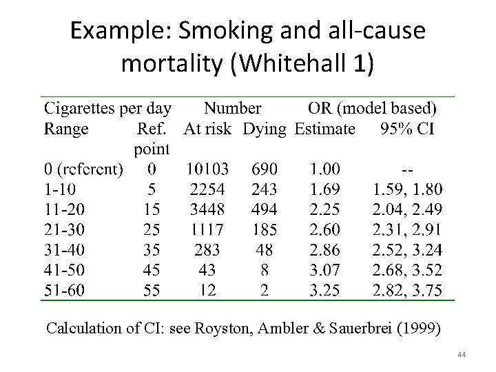 Example: Smoking and all-cause mortality (Whitehall 1) Calculation of CI: see Royston, Ambler &