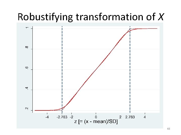 Robustifying transformation of X 48 