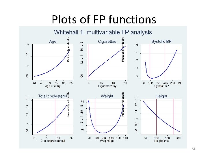 Plots of FP functions 51 