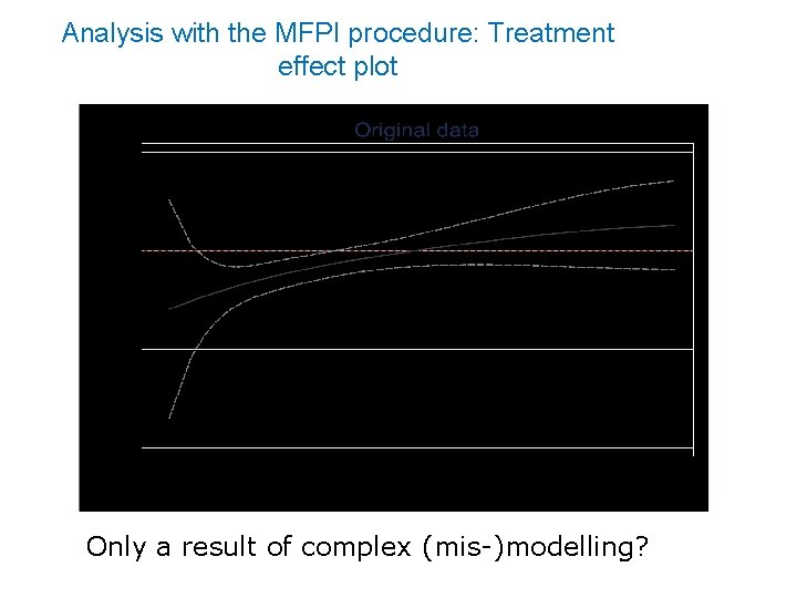 Analysis with the MFPI procedure: Treatment effect plot Only a result of complex (mis-)modelling?