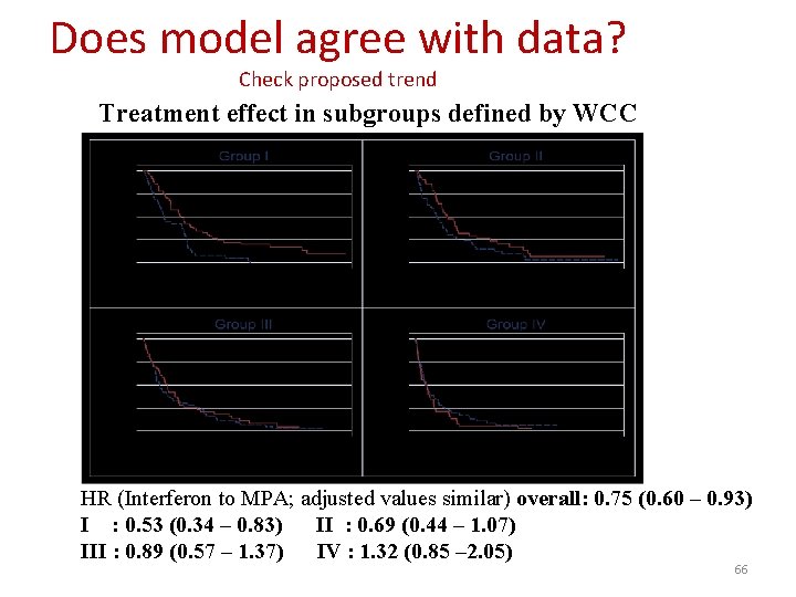 Does model agree with data? Check proposed trend Treatment effect in subgroups defined by