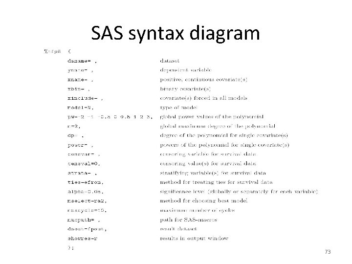 SAS syntax diagram 73 