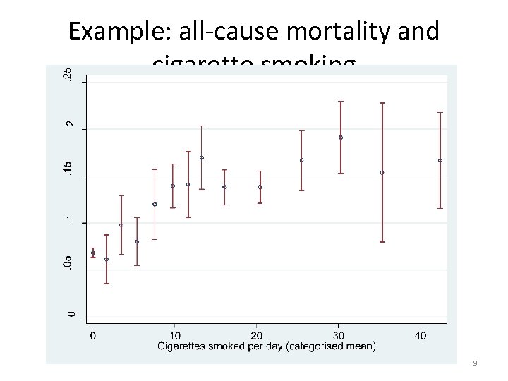 Example: all-cause mortality and cigarette smoking 9 