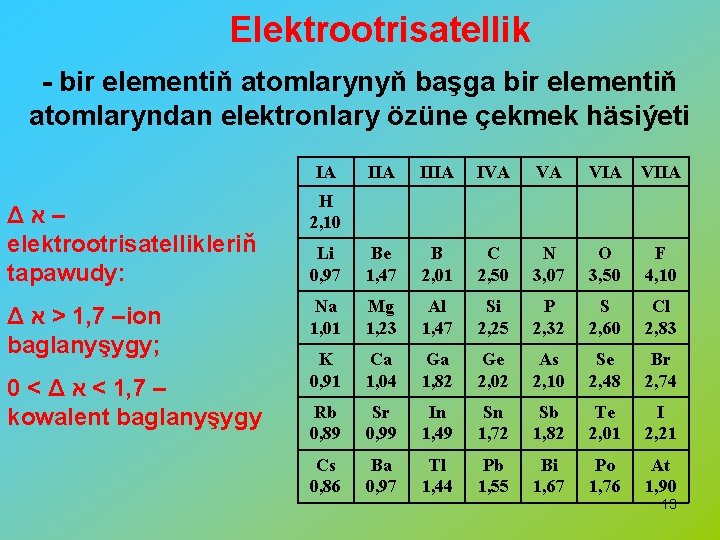 Elektrootrisatellik - bir elementiň atomlarynyň başga bir elementiň atomlaryndan elektronlary özüne çekmek häsiýeti IA