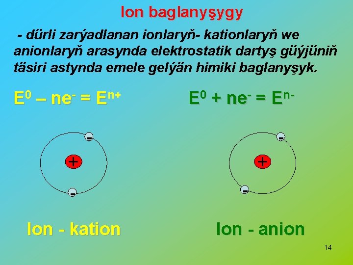 Ion baglanyşygy - dürli zarýadlanan ionlaryň- kationlaryň we anionlaryň arasynda elektrostatik dartyş güýjüniň täsiri