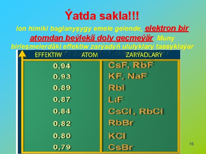 Ýatda sakla!!! Ion himiki baglanyşygy emele gelende, elektron bir atomdan beýlekä doly geçmeýär. Muny