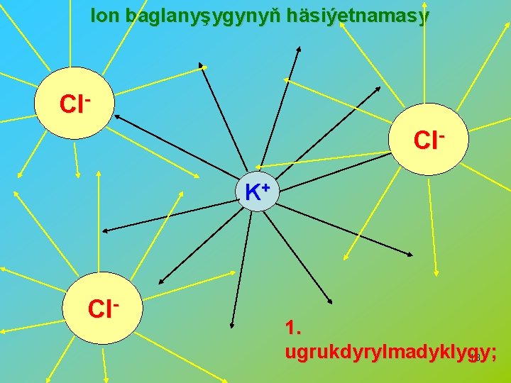 Ion baglanyşygynyň häsiýetnamasy Cl. K+ Cl- 1. ugrukdyrylmadyklygy 18 ; 