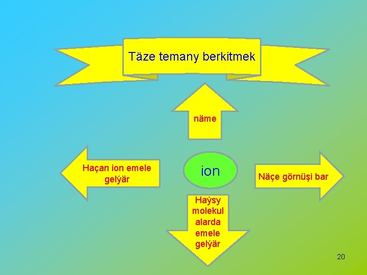 Täze temany berkitmek näme Haçan ion emele gelýär ion Näçe görnüşi bar Haýsy molekul