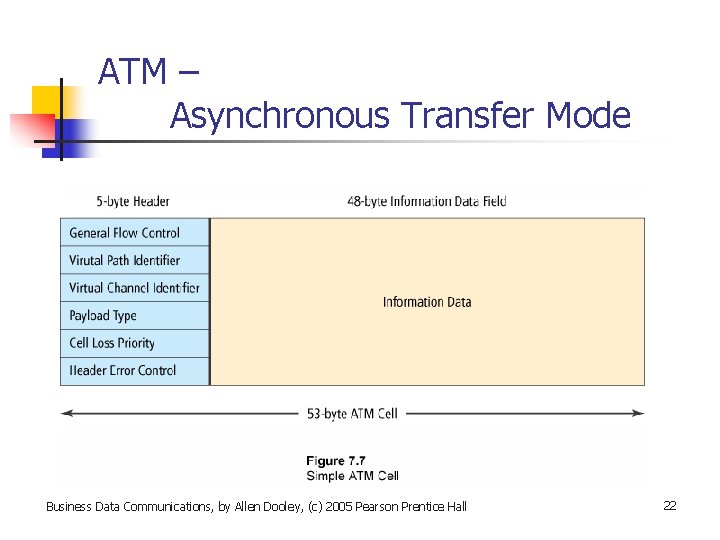 ATM – Asynchronous Transfer Mode Business Data Communications, by Allen Dooley, (c) 2005 Pearson