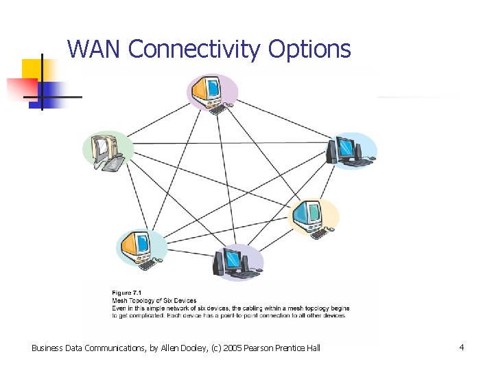 WAN Connectivity Options Business Data Communications, by Allen Dooley, (c) 2005 Pearson Prentice Hall