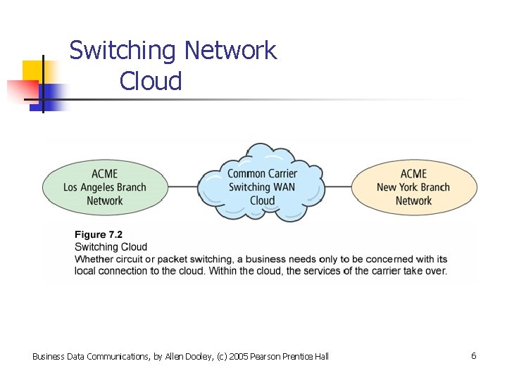 Switching Network Cloud Business Data Communications, by Allen Dooley, (c) 2005 Pearson Prentice Hall