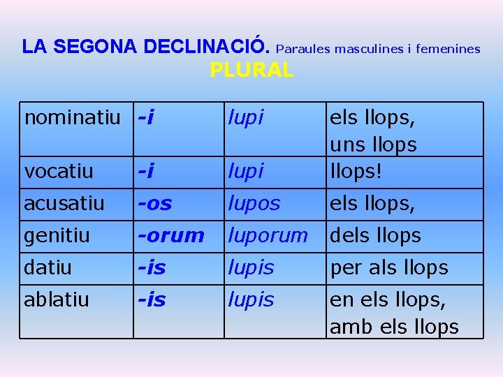 LA SEGONA DECLINACIÓ. Paraules masculines i femenines PLURAL nominatiu -i lupi vocatiu -i lupi