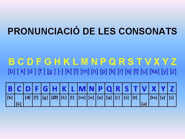 PRONUNCIACIÓ DE LES CONSONATS B C D F G H K L M N