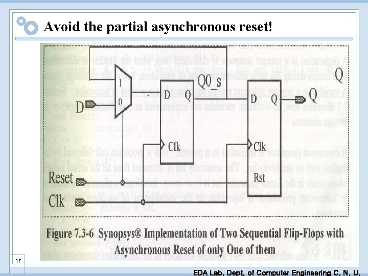 Avoid the partial asynchronous reset! 17 EDA Lab. Dept. of Computer Engineering C. N.