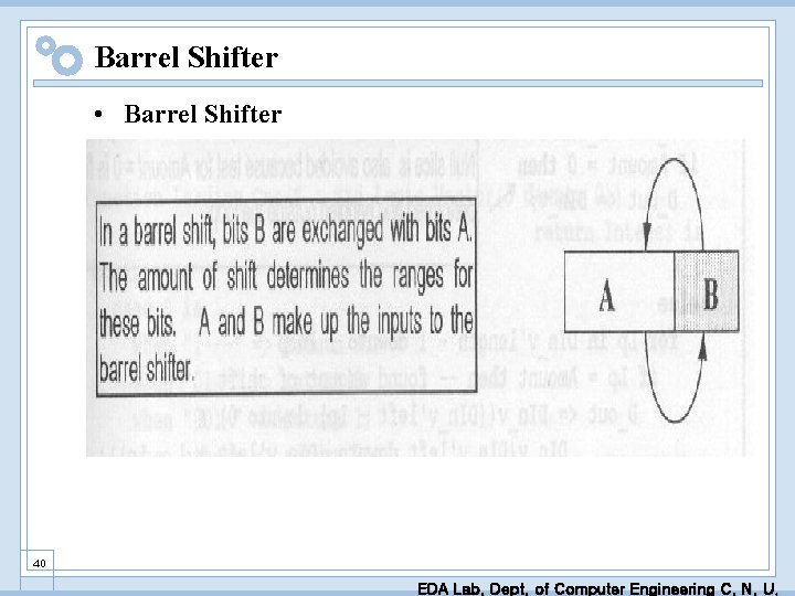 Barrel Shifter • Barrel Shifter 40 EDA Lab. Dept. of Computer Engineering C. N.