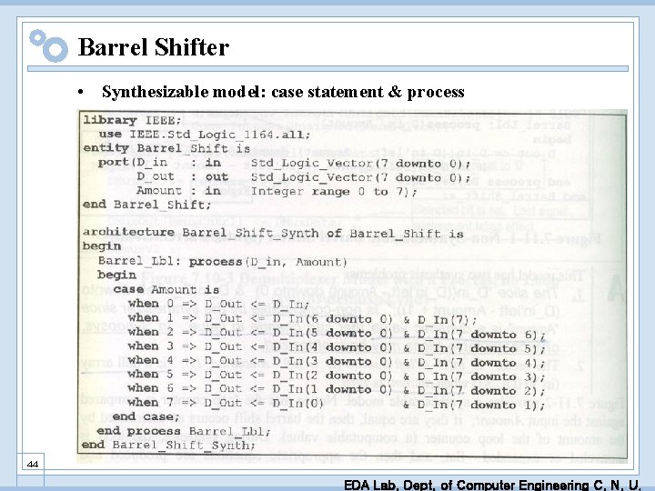 Barrel Shifter • Synthesizable model: case statement & process 44 EDA Lab. Dept. of