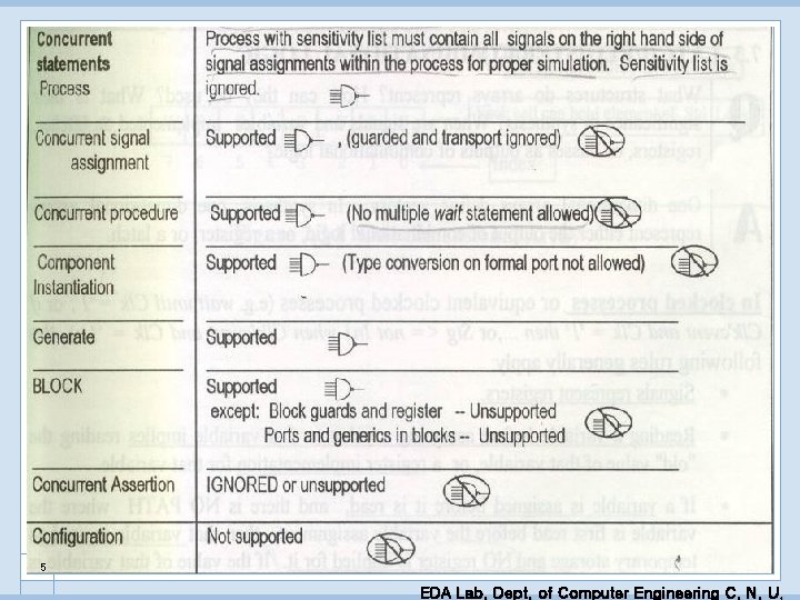 5 EDA Lab. Dept. of Computer Engineering C. N. U. 