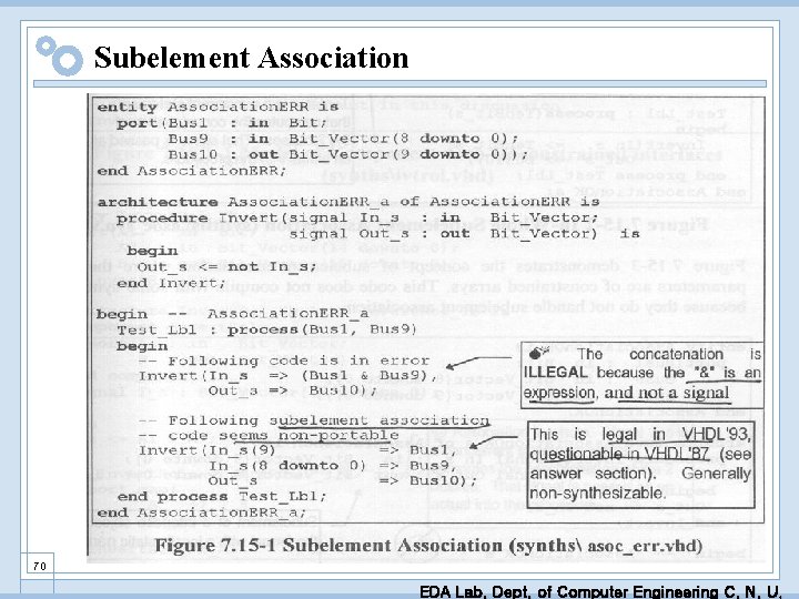 Subelement Association 70 EDA Lab. Dept. of Computer Engineering C. N. U. 