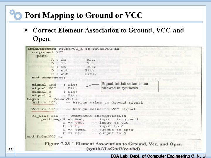 Port Mapping to Ground or VCC • Correct Element Association to Ground, VCC and