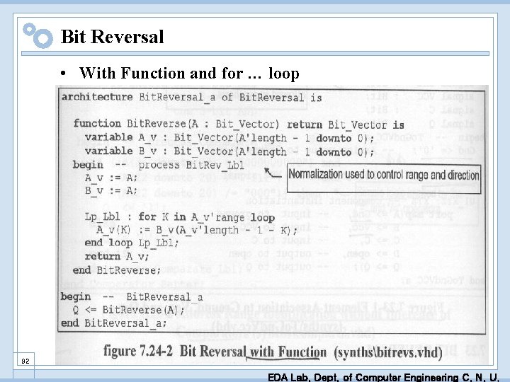 Bit Reversal • With Function and for … loop 92 EDA Lab. Dept. of