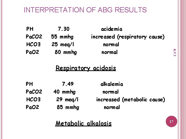 INTERPRETATION OF ABG RESULTS 7. 30 55 mmhg 25 meq/l 80 mmhg acidemia increased