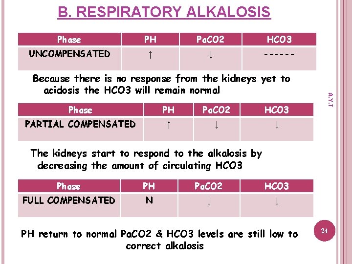 B. RESPIRATORY ALKALOSIS Phase PH Pa. CO 2 HCO 3 UNCOMPENSATED ↑ ↓ ------